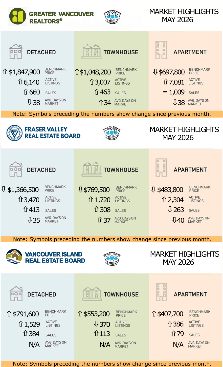 May 2026 Multiboard Real Estate Statistics