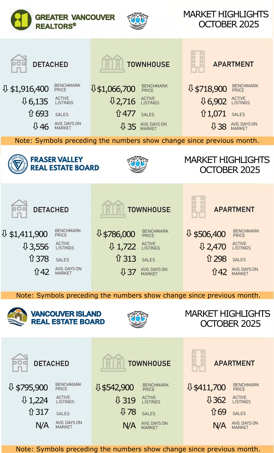 Multiboard Real Estate Statistics for GVR, FVREB, and VIREB
