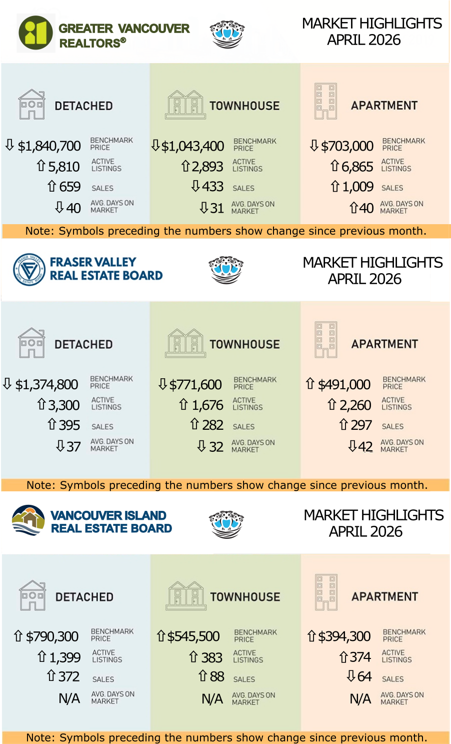 April 2026 Multiboard Real Estate Statistics