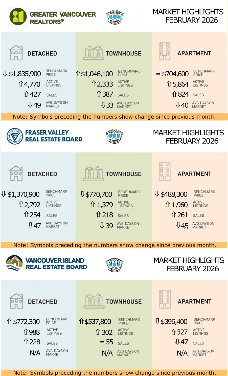 February 2026 Multiboard Market Statistics