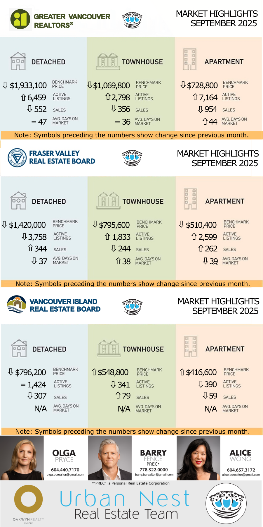 Multiboard Real Estate Statistics for GVR, FVREB, and VIREB