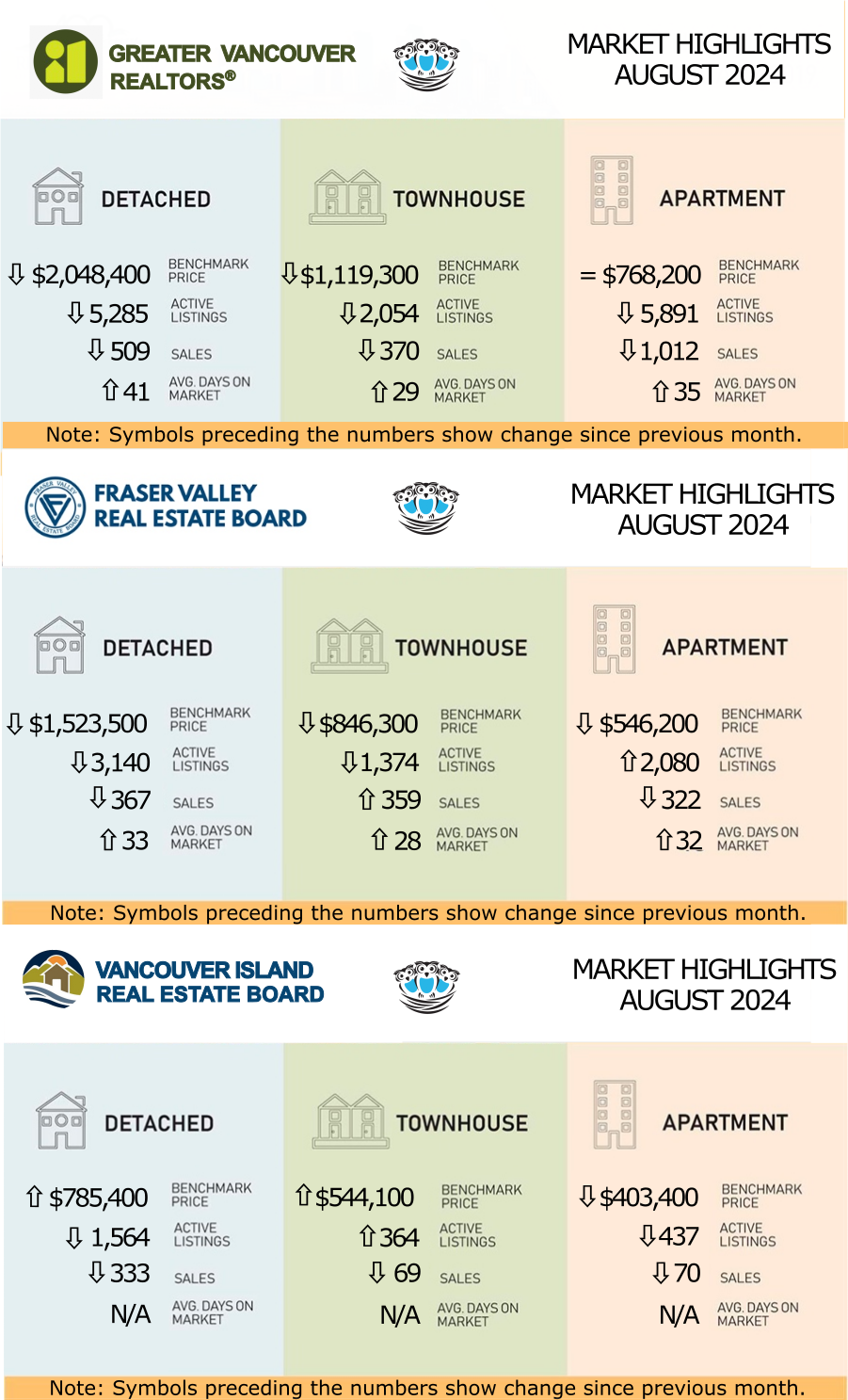 Multiboard Statistics for VIREB, GVR, and FVREB for August 2024