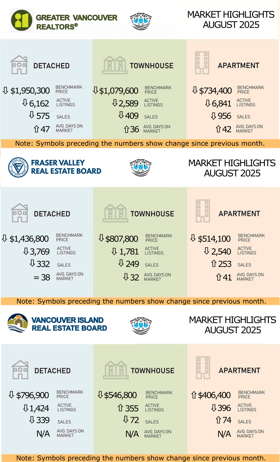 Multiboard Real Estate Statistics for August 2025