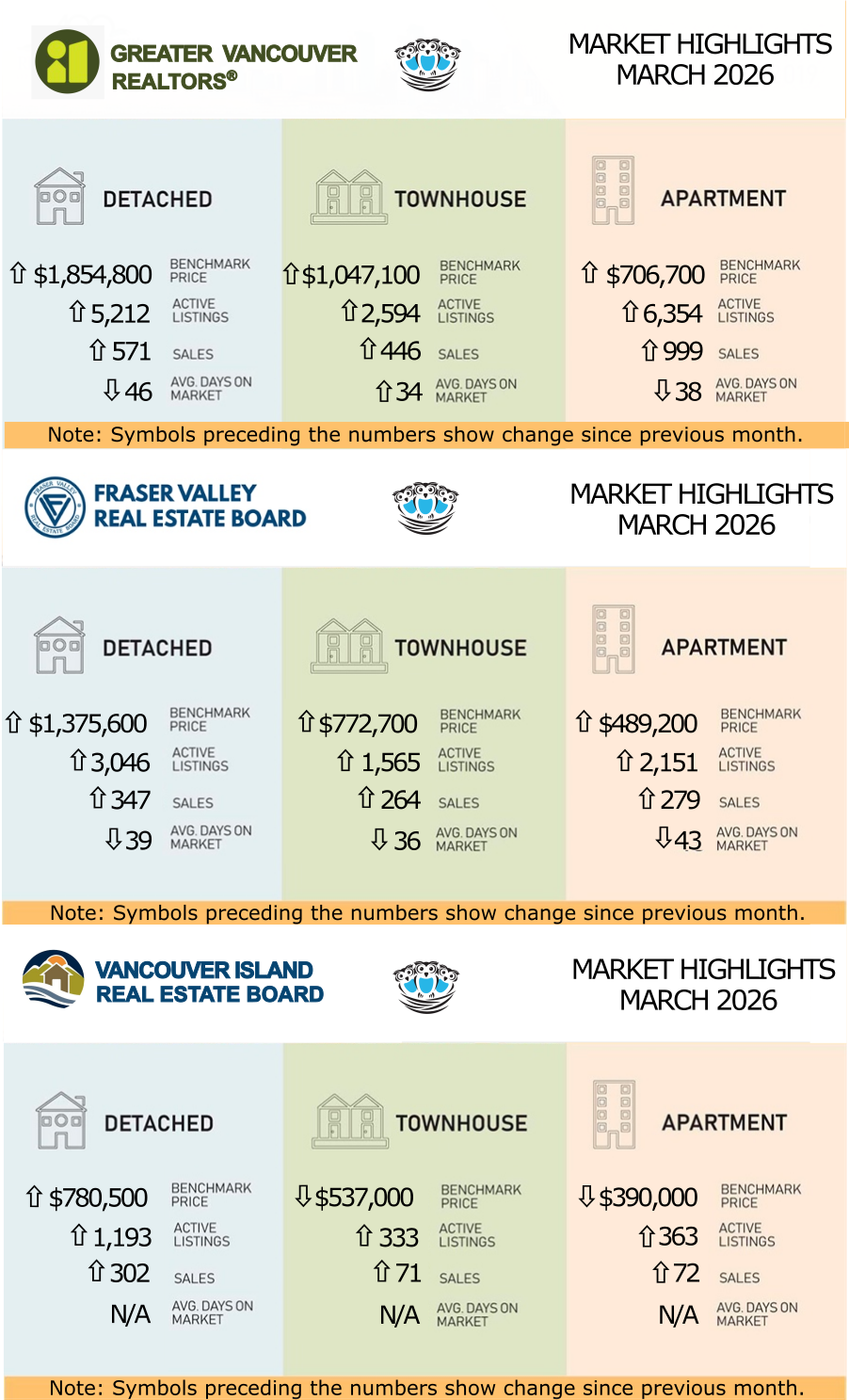 March 2026 Multiboard Real Estate Statistics