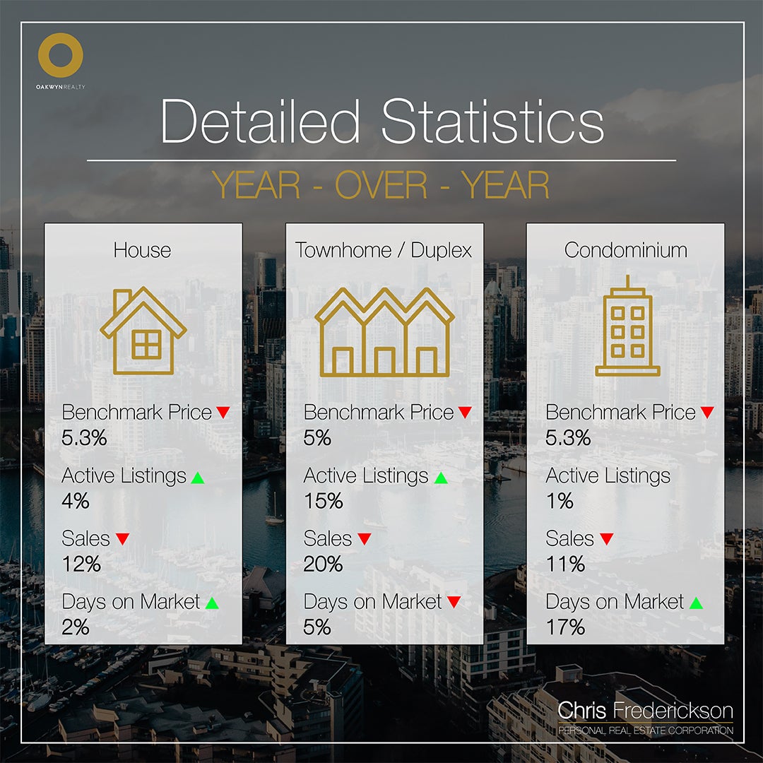 Month-over-Month Market Statistics December 2025 Chris Frederickson Oakwyn