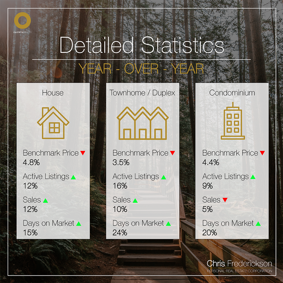Year-over-Year August 2024 to August 2025 Real Estate Statistics Chris Frederickson