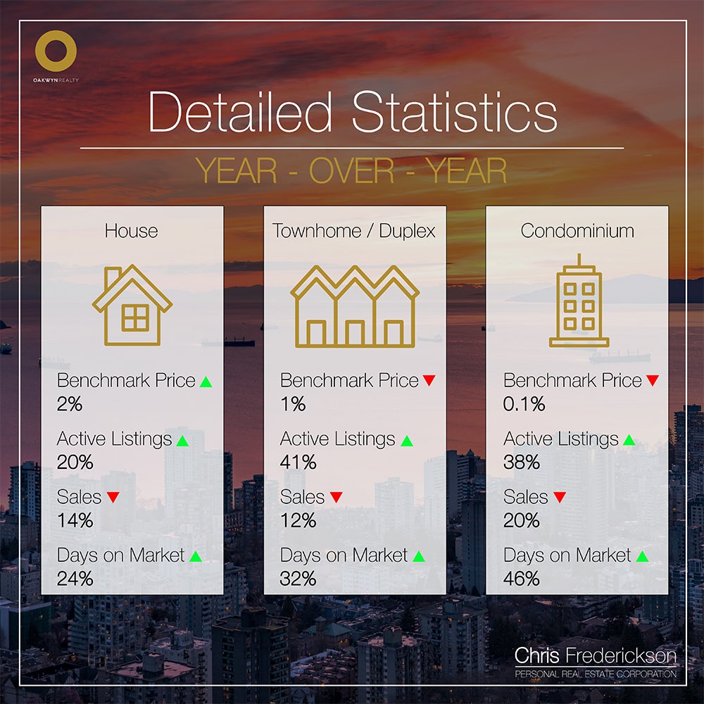 Year-over-Year August 2023 vs August 2024 Market Statistics Chris Frederickson