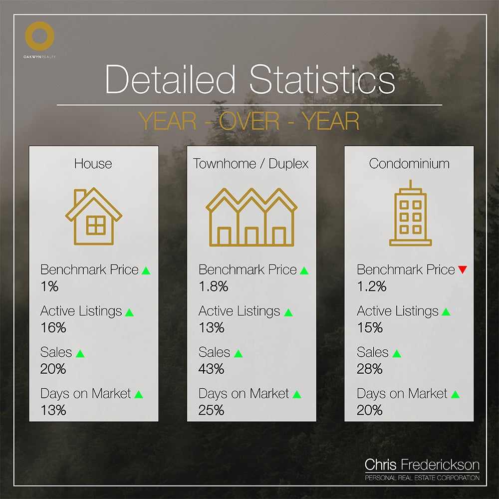 Year-over-Year November 2023 to November 2024 Real Estate Statistics