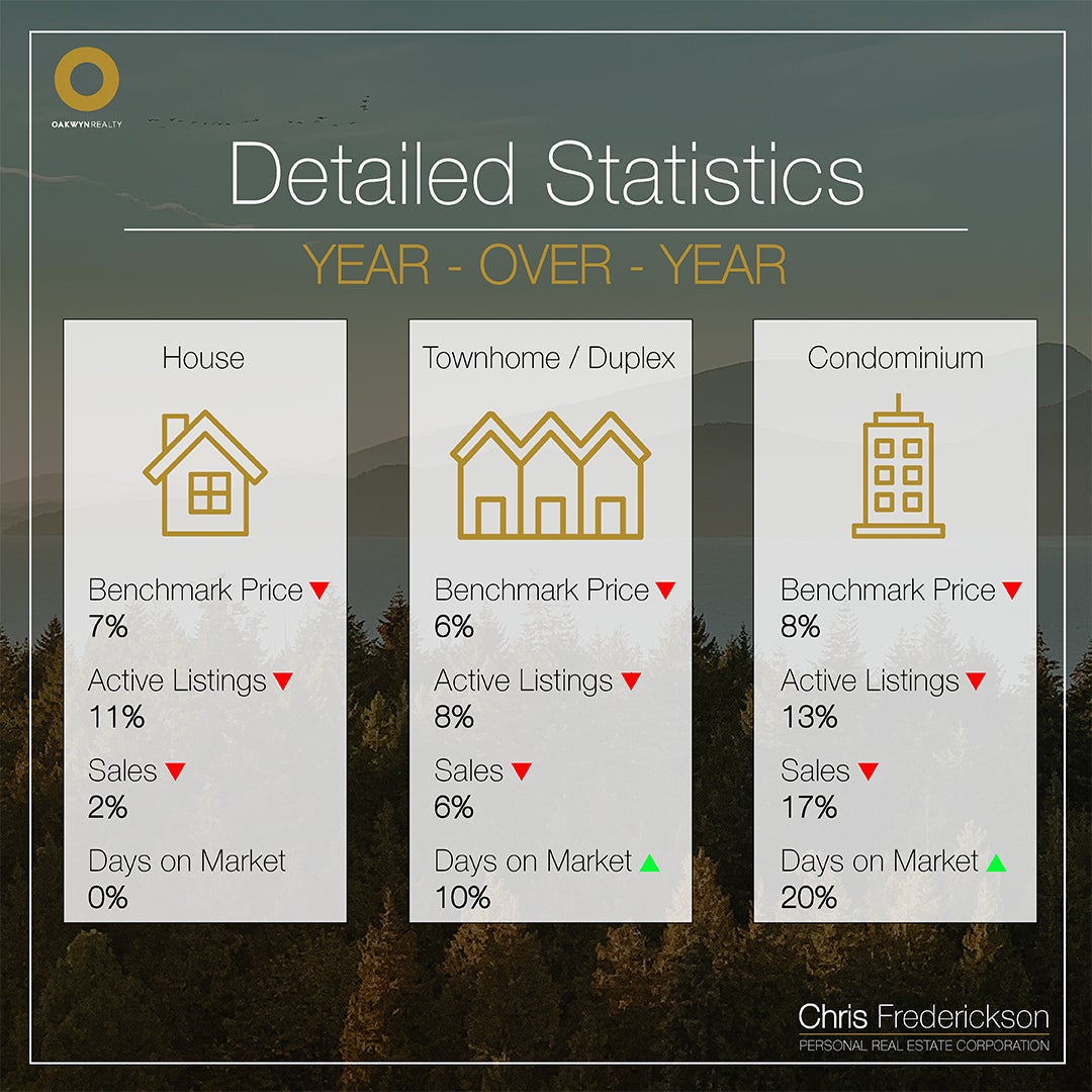 Year-over-Year July 2025 to July 2026 Chris Frederickson Personal Real Estate Corporation