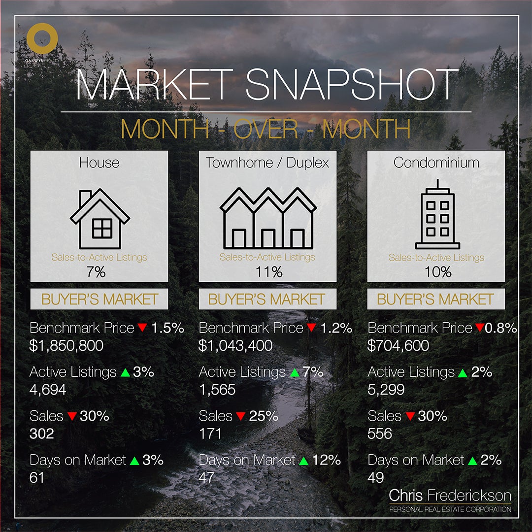 Month-over-Month Market Statistics January 2026 Chris Frederickson Oakwyn