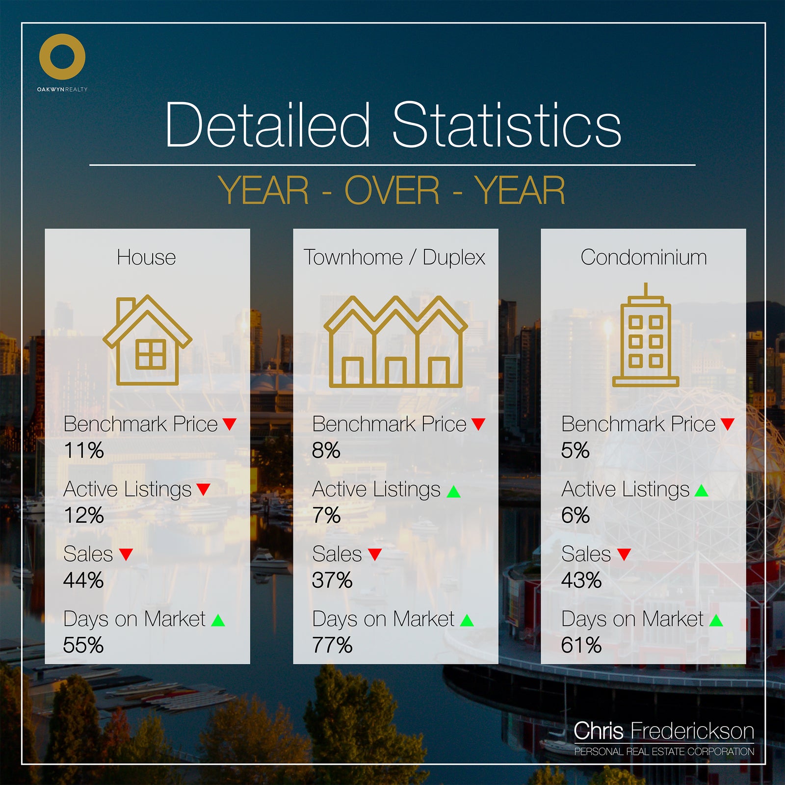 Detailed Statistics Year-over-Year March 2023 Vancouver Real Estate Chris Frederickson