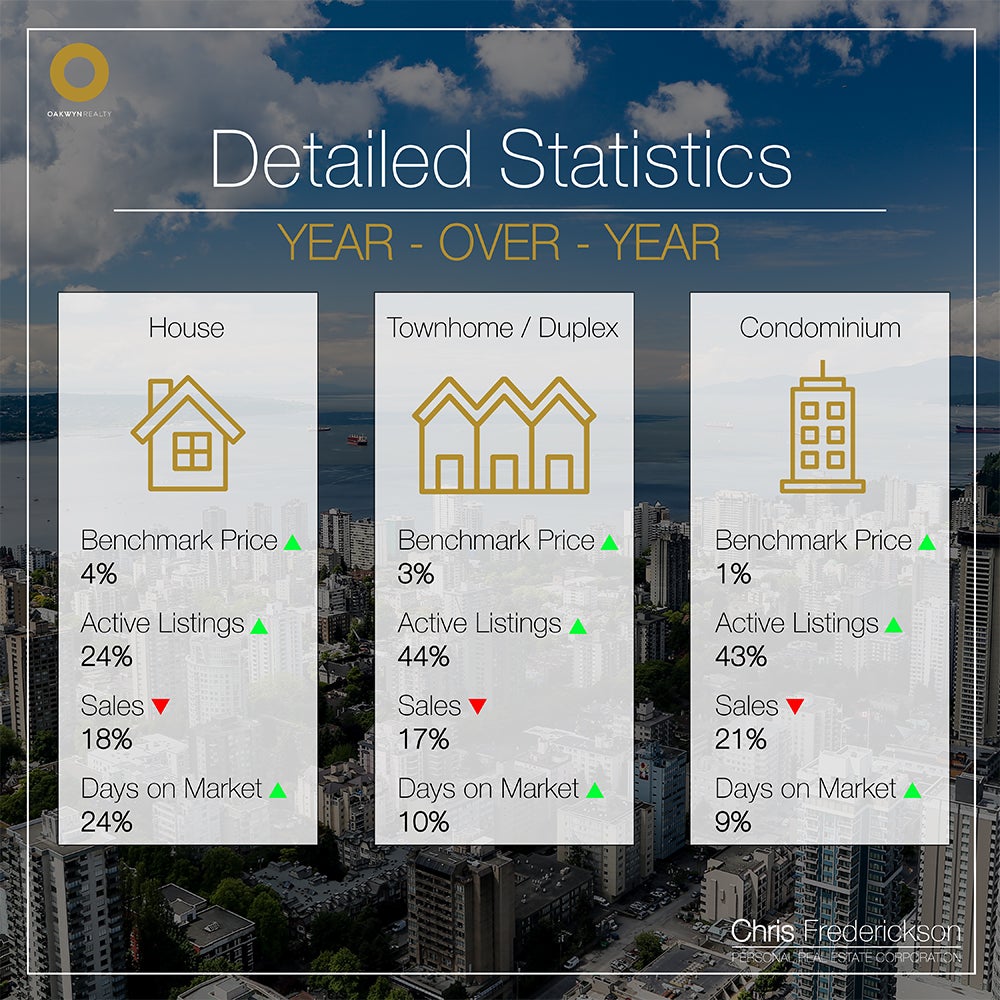 Year-over-Year June 2023 to June 2024 Market Statistics Chris Frederickson