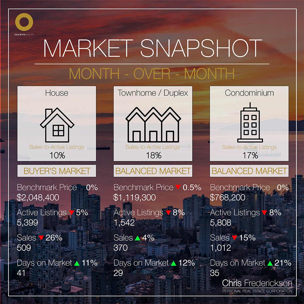 Month-over-Month August 2024 vs July 2024 Market Statistics Chris Frederickson Oakwyn