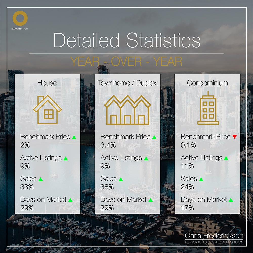 Month-over-Month Market Statistics December 2024 vs November 2024 Chris Frederickson Oakwyn