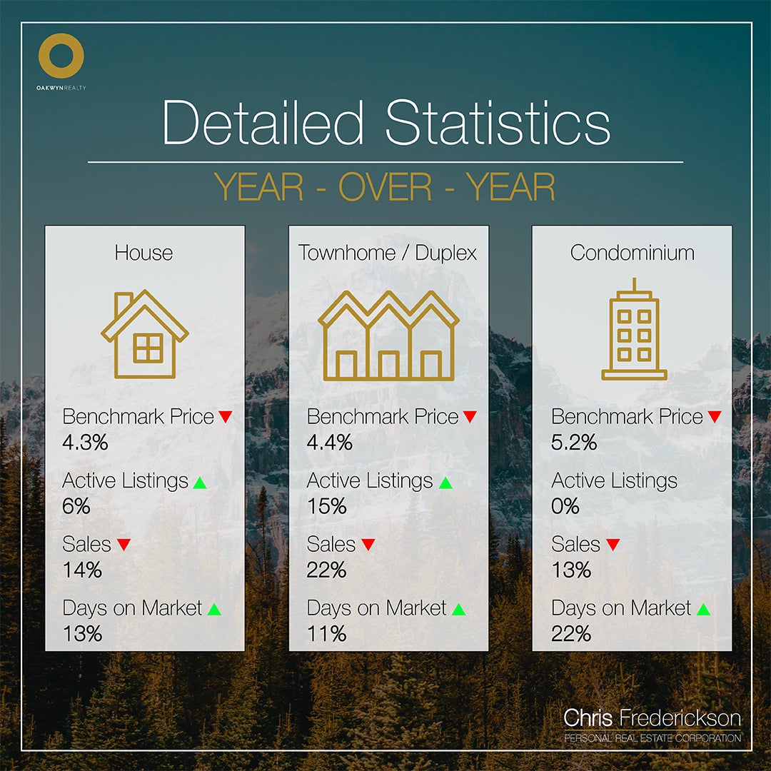 Year-over-Year November 2024 vws November 2025 Market Statistics Chris Frederickson