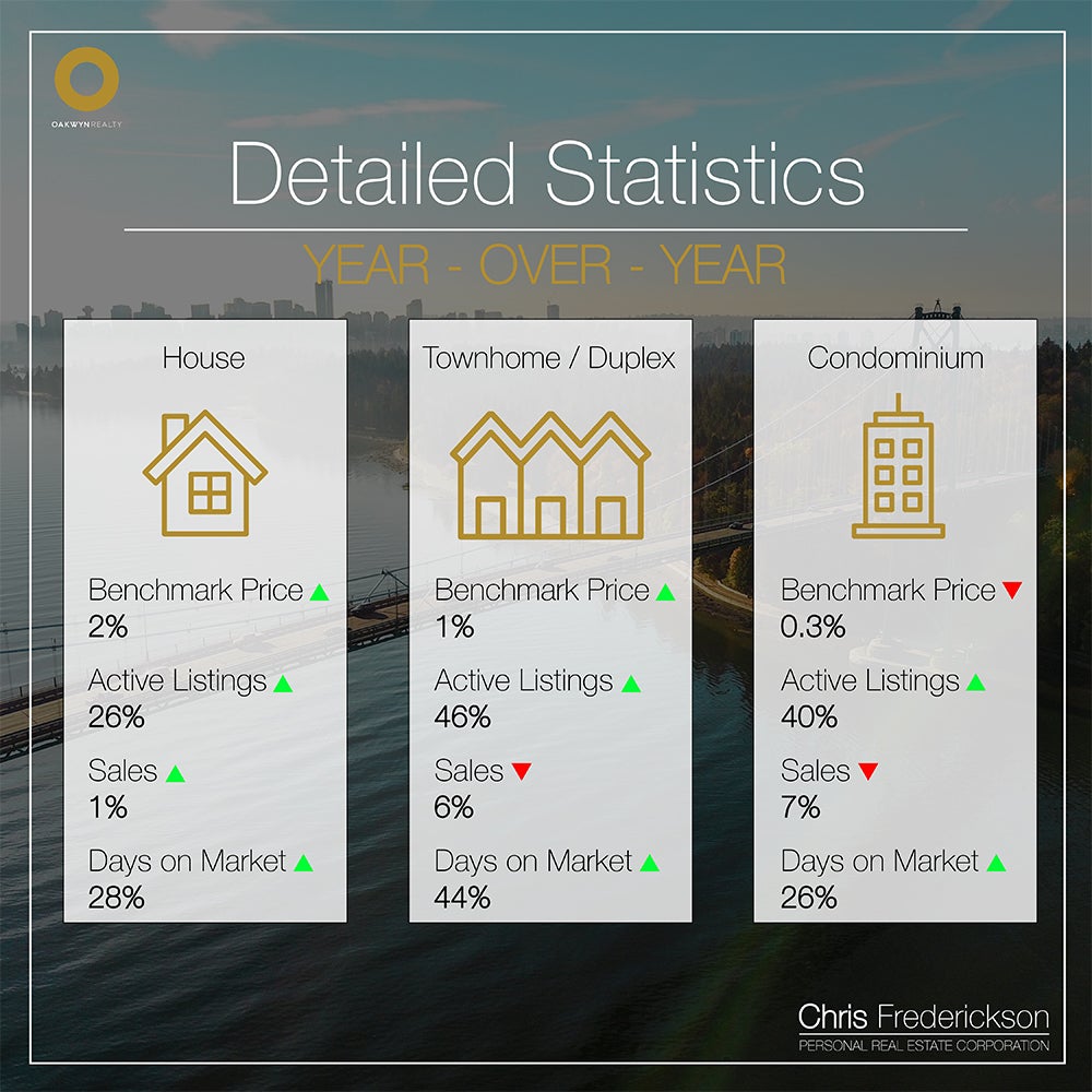 Year-over-Year July 2023 to July 2024 Real Estate Statistics Chris Frederickson