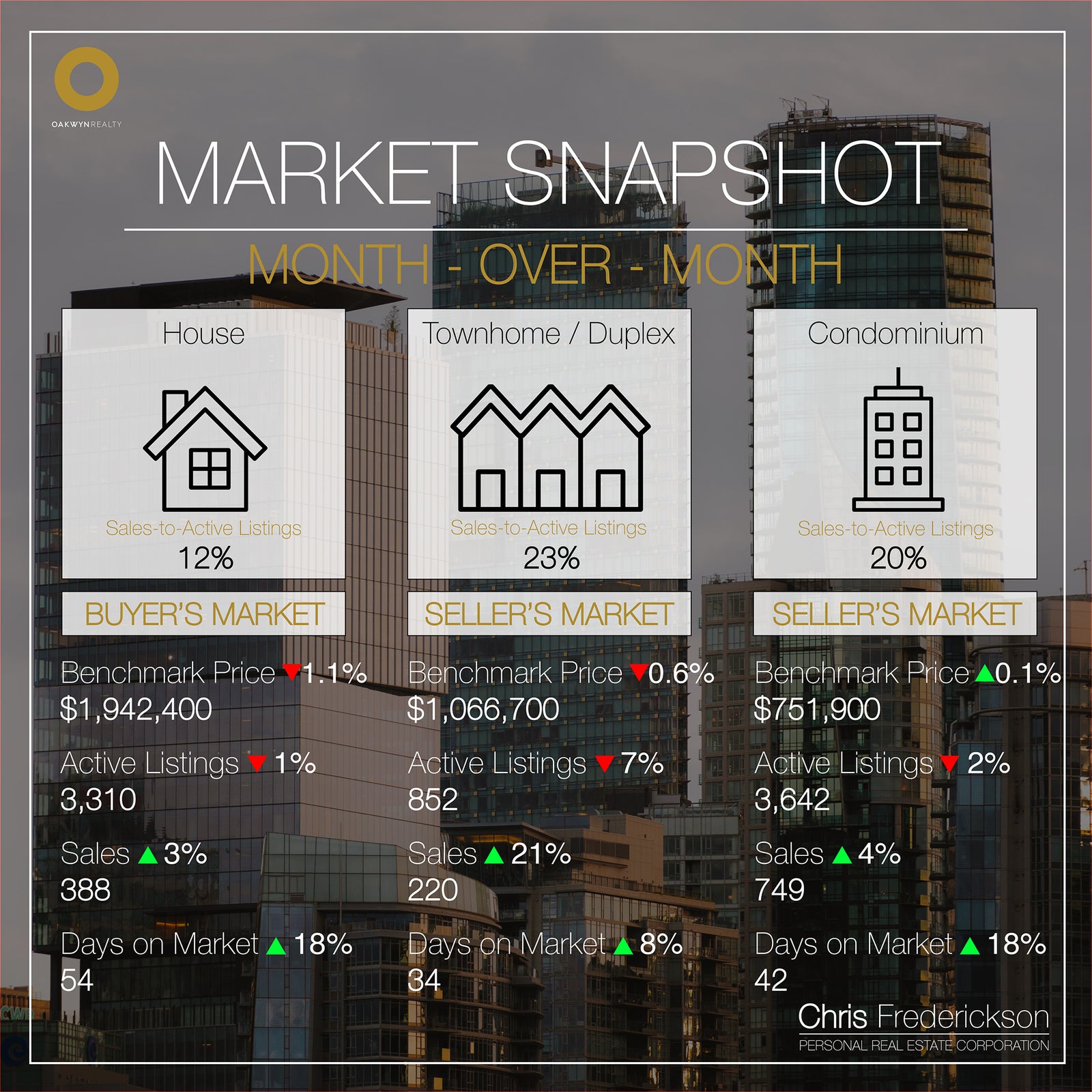 Month-over-Month Market Statistics January 2024 Vancouver Chris Frederickson