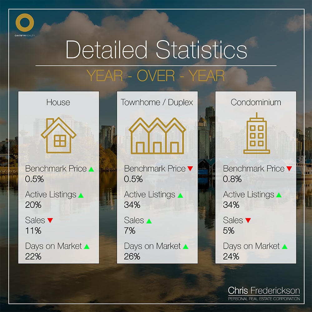 Year-over-Year September 2023 to September 2024 Real Estate Statistics