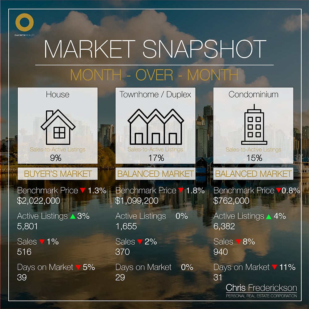 Month-over-Month Market Statistics September 2024 Chris Frederickson Oakwyn