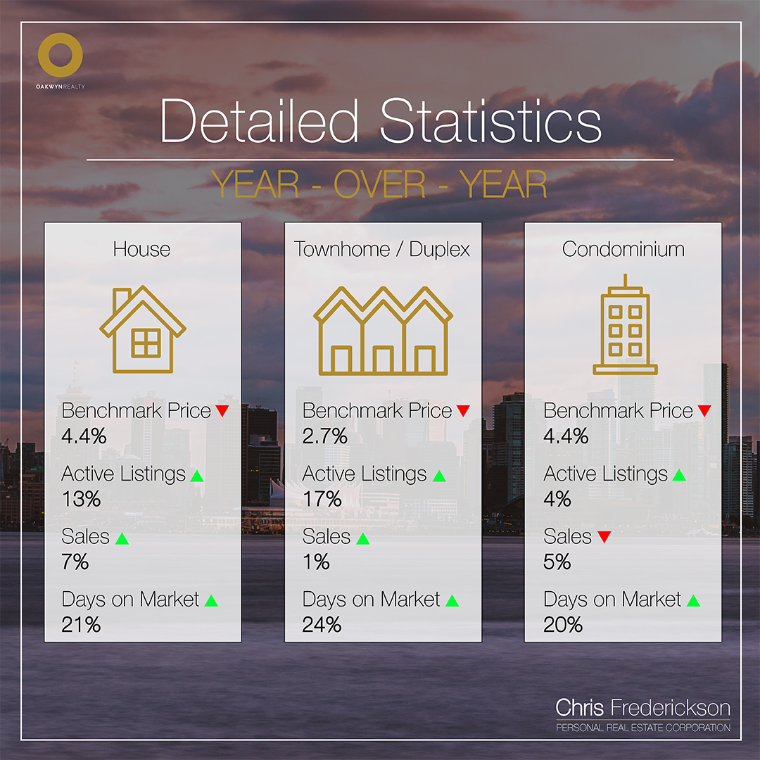 Year-over-Year September 2024 to September 2025 Real Estate Statistics Chris Frederickson