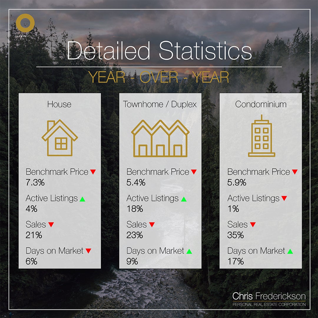 Year-over-Year January 2026 Real Estate Statistics