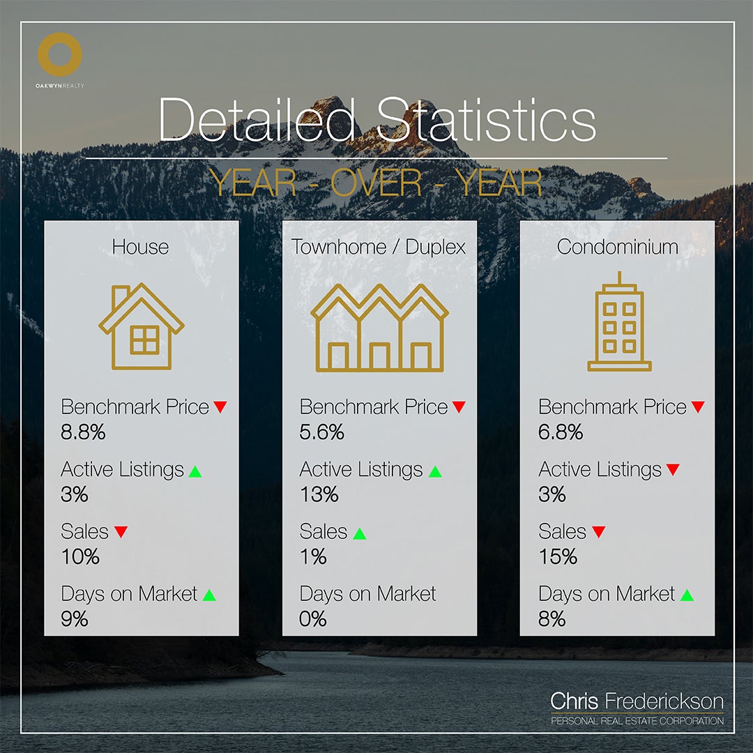 February 2026 Year-over-Year Real Estate Statistics