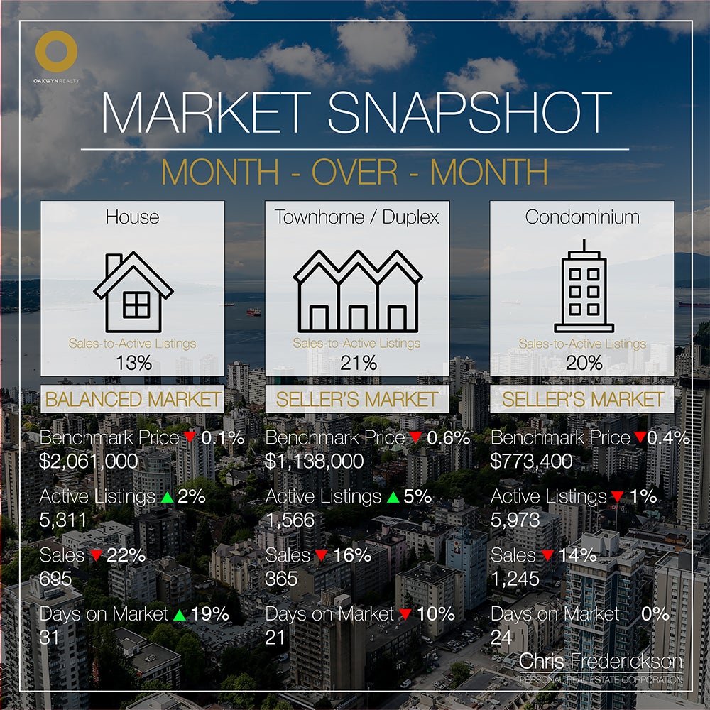 Month-over-Month Market Statistics June 2024 Chris Frederickson Oakwyn