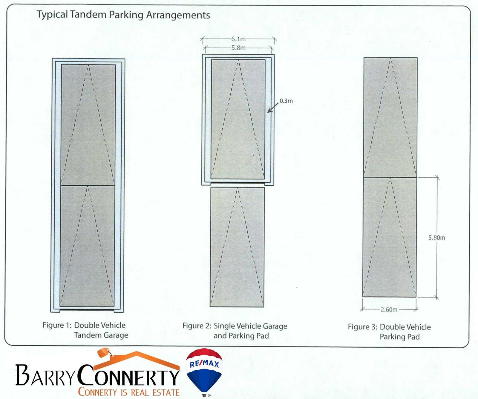 Tandem Parking: What Is It and How Do You Manage It?