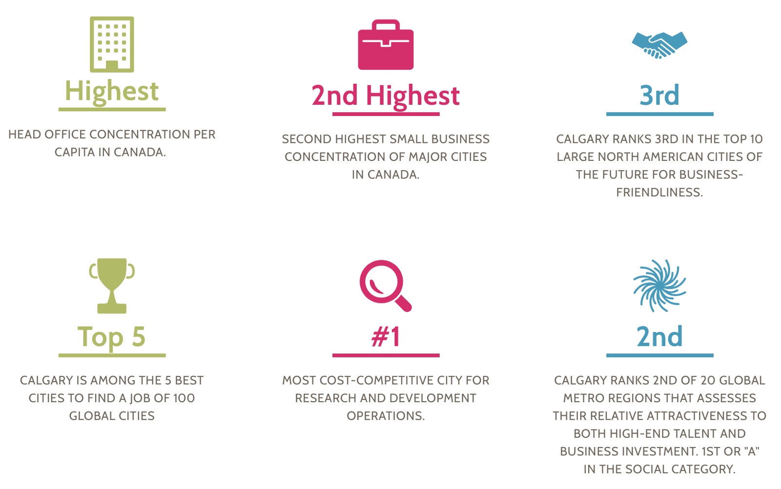 Calgary Business Rankings