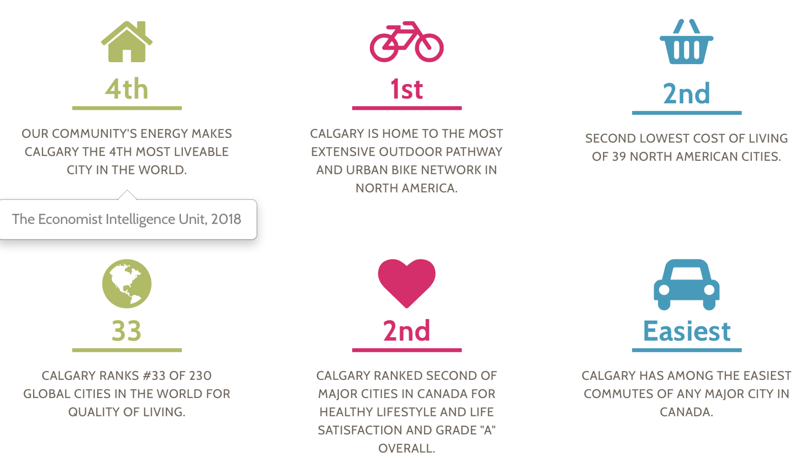 Calgary Lifestyle Rankings