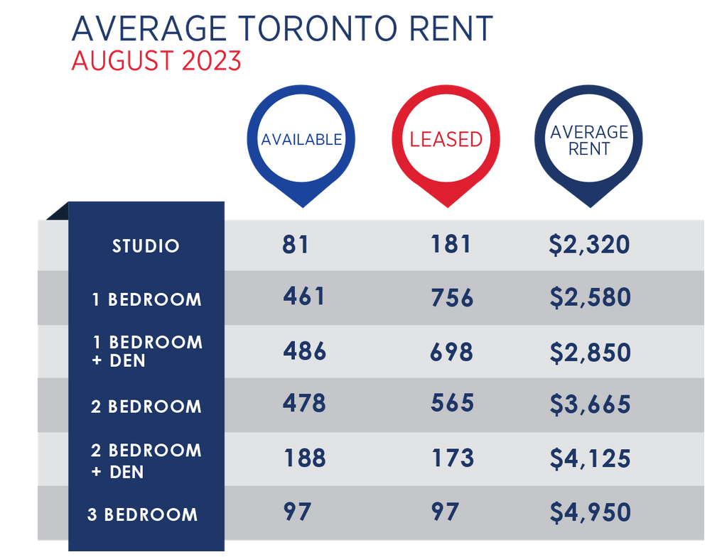 TORONTO REAL ESTATE MARKET REPORT SEPTEMBER 2023