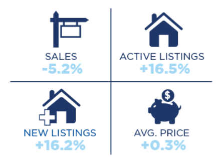 TORONTO REAL ESTATE MARKET REPORT SEPTEMBER 2023