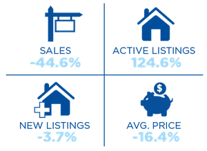 Toronto Real Estate Market Report February 2023