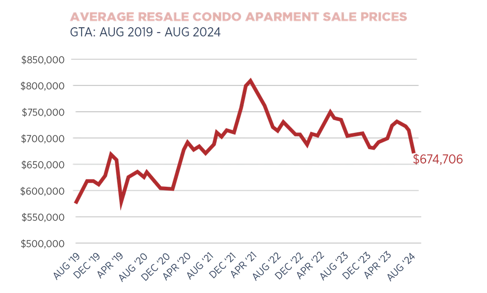 Toronto Real Estate Market Report October 2024