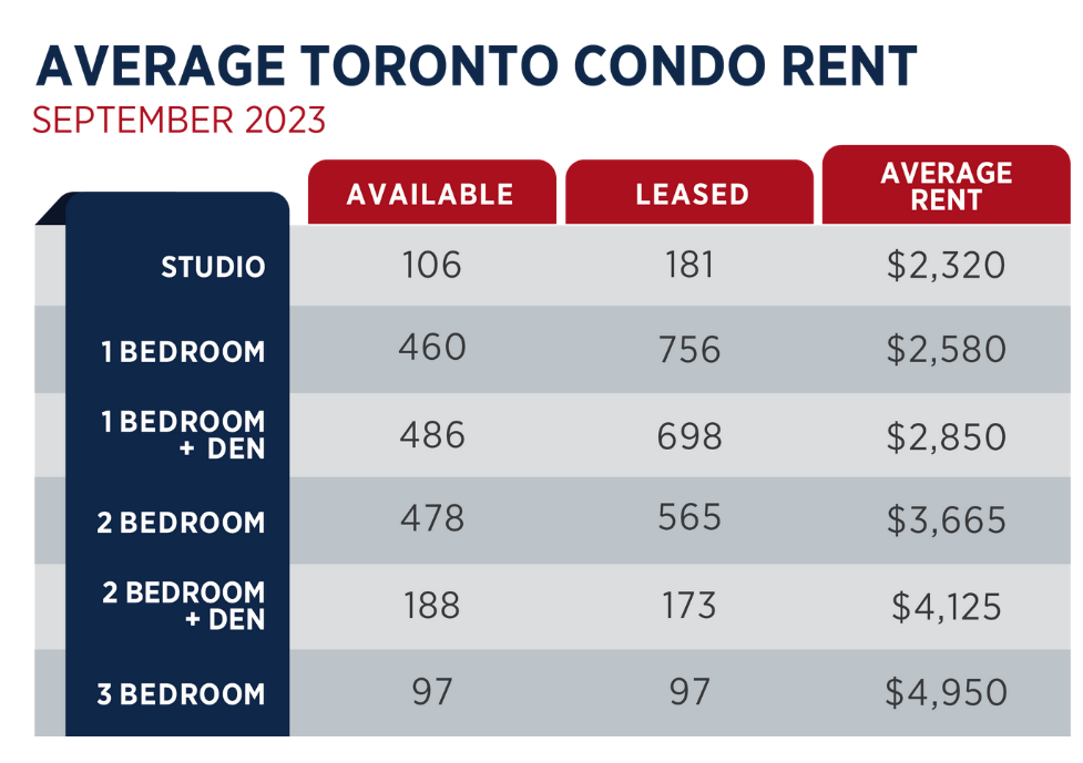 Toronto Real Estate Market Report OCTOBER 2023