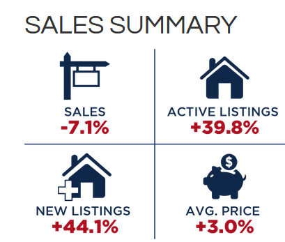 Toronto Real Estate Market Report October 2023