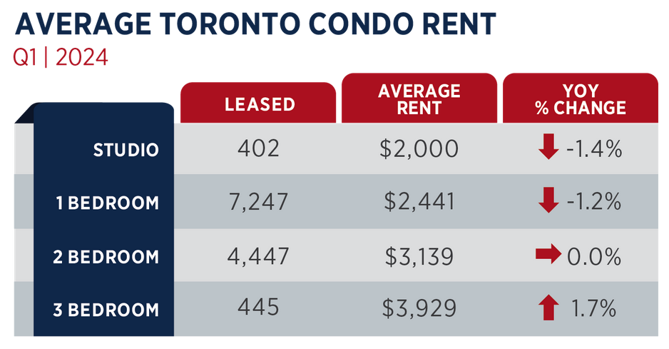 Toronto Real Estate Market Report May 2024