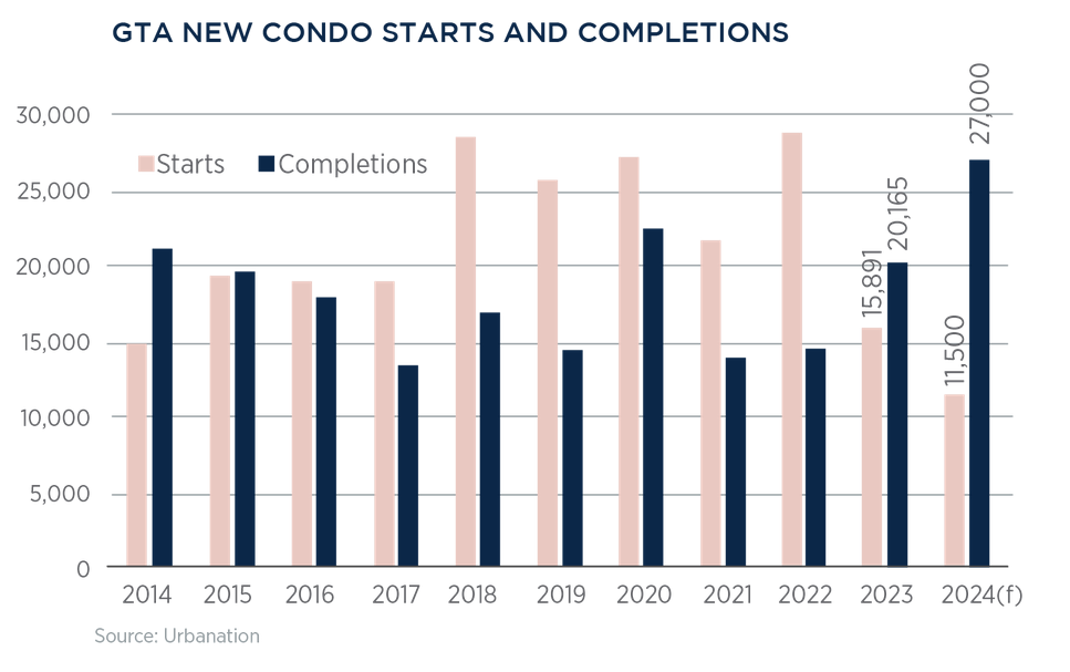 TORONTO REAL ESTATE MARKET REPORT MARCH 2024