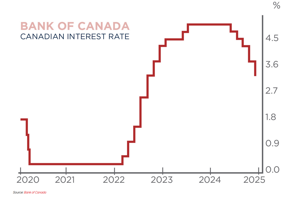 Toronto Real Estate Market Report - Year In Review 2024