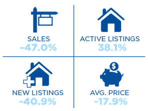 Toronto Real Estate Market Report