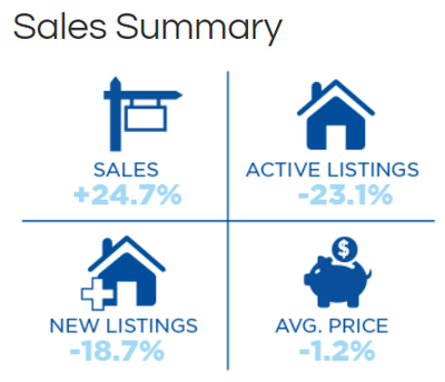 Toronto Real Estate Market Report June 2023