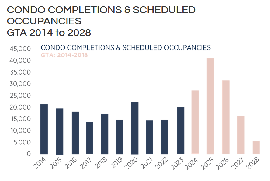 Toronto Real Estate Market Report May 2024