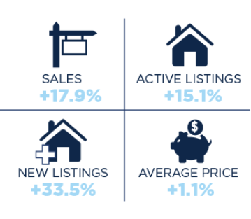 TORONTO REAL ESTATE MARKET REPORT MARCH 2024