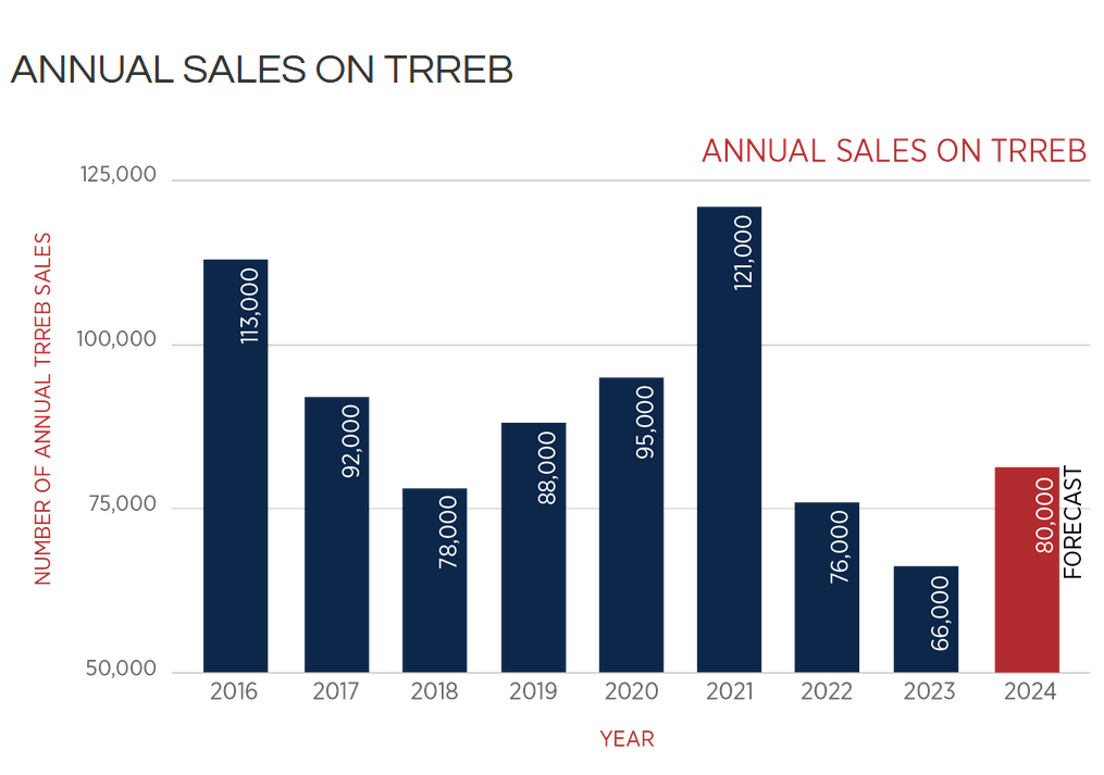 TORONTO REAL ESTATE MARKET REPORT DECEMBER 2023