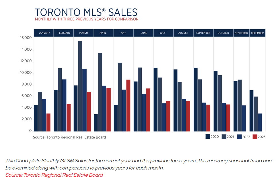 TORONTO REAL ESTATE MARKET REPORT NOVEMBER 2024