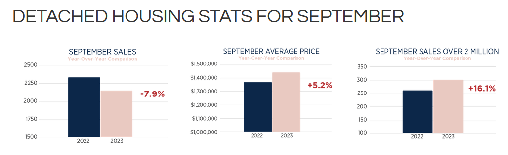 Toronto Real Estate Market Report OCTOBER 2023