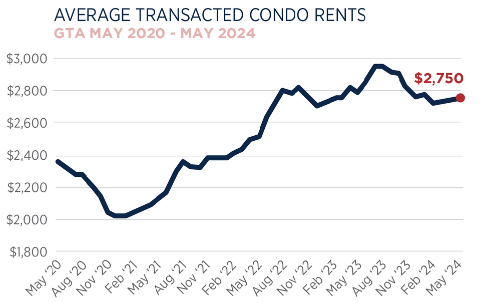 Toronto Real Estate Market Report June 2024