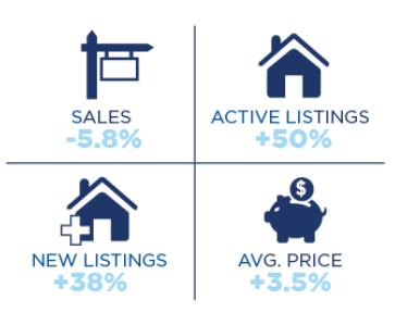 TORONTO REAL ESTATE MARKET REPORT NOVEMBER 2023