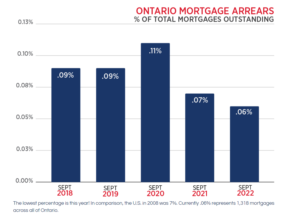 Toronto Real Estate Market Report Forecast 2023