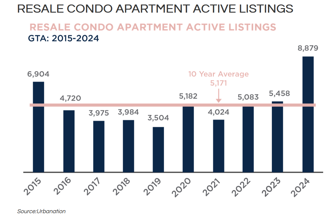 Toronto Real Estate Market Report September 2024